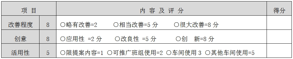 改善評分.jpg